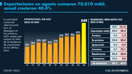 El Economista