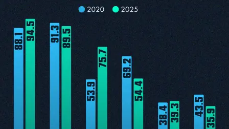 Uso de internet incrementa en méxico