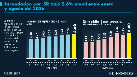 El Economista