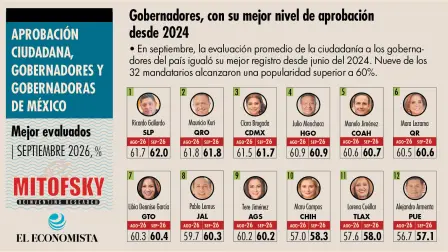 El Economista