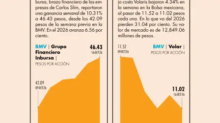 El Economista