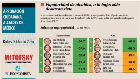 El Economista
