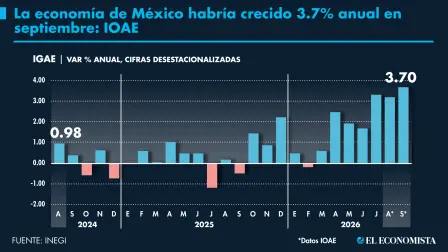 El Economista
