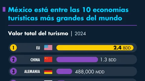 El Economista