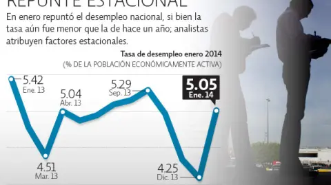 El Economista