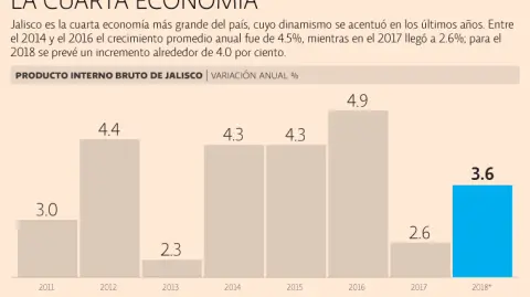 El Economista