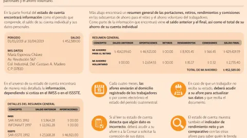 Afore: estado de cuenta.