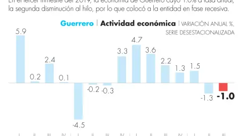 El Economista