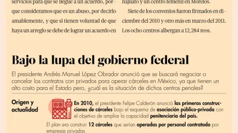 Infografía: Edgar Zúñiga