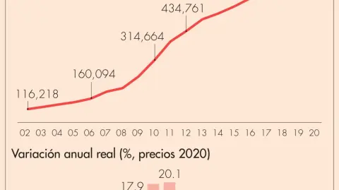 La Ley de Disciplina Financiera impide a que los gobiernos contraten deuda poco antes de terminar su periodo