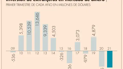 La institución monetaria señaló que la vacunación y la mejora en las perspectivas económicas contribuyen a que los mercados financieros registren un mejor desempeño.