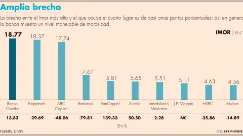 Tanto Finterra como Forjadores son bancos de reciente creación. El primero fue autorizado en el 2014, y el segundo en el 2012.