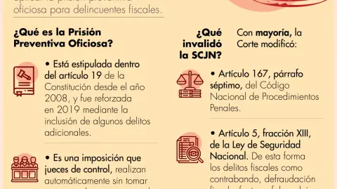 Se debe entender a la prisión preventiva oficiosa como una medida cautelar no automática