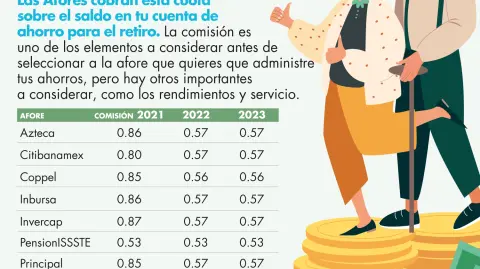 GRÁFICO: EL ECONOMISTA