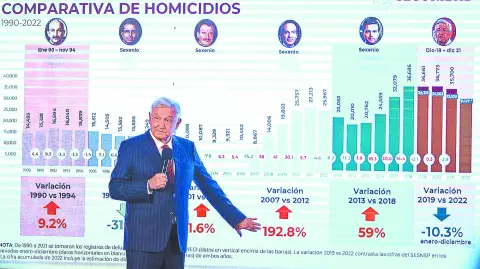 El Economista