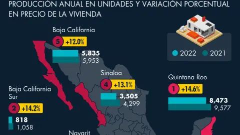 Los estados con una afluencia mayor de turistas, especialmente de extranjeros, comienzan a presentar incrementos considerables en los precios de la vivienda. Ilustración: EE.