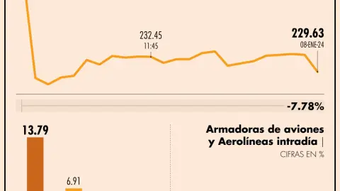 Luego de la orden de la FAA, Boeing lamentó los hechos y dijo, en un breve comunicado estar de acuerdo y apoyar plenamente la decisión