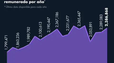 Ilustración El Economista.