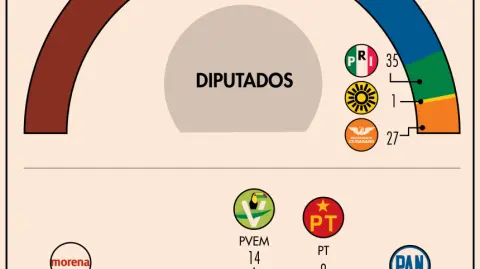 Consejeros del INE confirmaron que la distribución de los lugares de representación proporcional del Congreso de la Unión