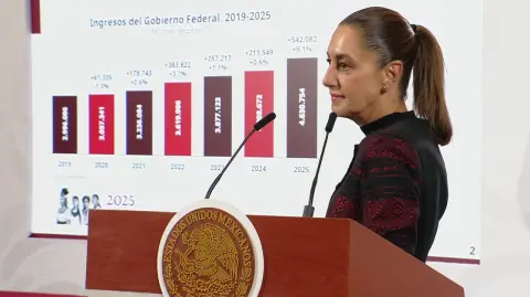 La Secretaría de Hacienda reportó un incremento real de 4.6% en los ingresos públicos para el ejercicio fiscal 2025, impulsado por una mayor recaudación tributaria y no tributaria, sin recurrir a nuevos impuestos ni modificaciones a las leyes del ISR o IVA.

Para más información del tema, visita: https://www.eleconomista.com.mx/politica/sheinbaum-celebra-recaudacion-historica-shcp-reporta-incremento-real-4-6-ingresos-publicos-20251009-780769.html

¡Síguenos en nuestras redes sociales para mantenerte informado!

Twitter: https://twitter.com/eleconomista
Facebook: https://www.facebook.com/ElEconomista.mx
Instagram: https://www.instagram.com/eleconomistamx
LinkedIn: https://www.linkedin.com/company/el-economista/

#ElEconomista #EETV