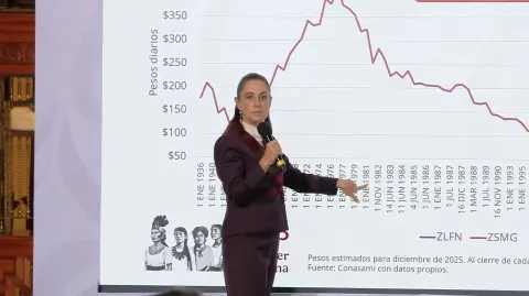Claudia Sheinbaum afirmó que el aumento del salario mínimo y la creación de empleos formales son resultado directo del nuevo modelo económico y del combate a la corrupción.

Para más información del tema, visita: https://www.eleconomista.com.mx/politica/sheinbaum-explica-recuperacion-historica-salario-minimo-atribuye-avance-lucha-corrupcion-20251208-790123.html

¡Síguenos en nuestras redes sociales para mantenerte informado!

Twitter: https://twitter.com/eleconomista 
Facebook: https://www.facebook.com/ElEconomista.mx
Instagram: https://www.instagram.com/eleconomistamx
LinkedIn: https://www.linkedin.com/company/el-economista/

#ElEconomista #EETV