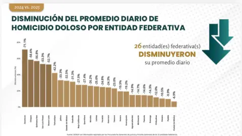 Foto: Gobierno de Quintana Roo.