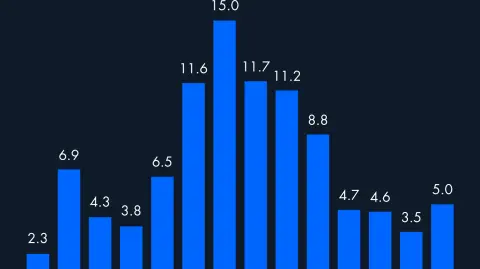 ¿Cuál es la edad de la población venezolana radicada en México?