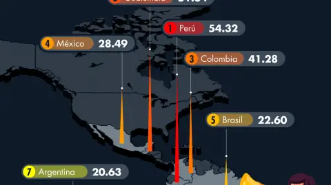 3 de cada 10 mujeres que trabajan en México tienen un empleo vulnerable
