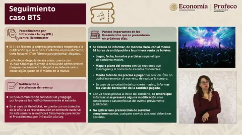 La autoridad dio plazo final a la boletera para presentar alegatos y prepara lineamientos obligatorios para transparentar costos y evitar abusos en conciertos.

Para más información del tema, visita: https://www.eleconomista.com.mx/politica/profeco-da-ultimatum-ticketmaster-conciertos-bts-alista-reglas-boletos-20260216-800065.html

¡Síguenos en nuestras redes sociales para mantenerte informado!

Twitter: https://twitter.com/eleconomista 
Facebook: https://www.facebook.com/ElEconomista.mx
Instagram: https://www.instagram.com/eleconomistamx
LinkedIn: https://www.linkedin.com/company/el-economista/

#ElEconomista #EETV