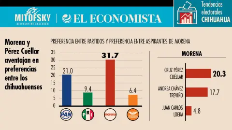 El Economista