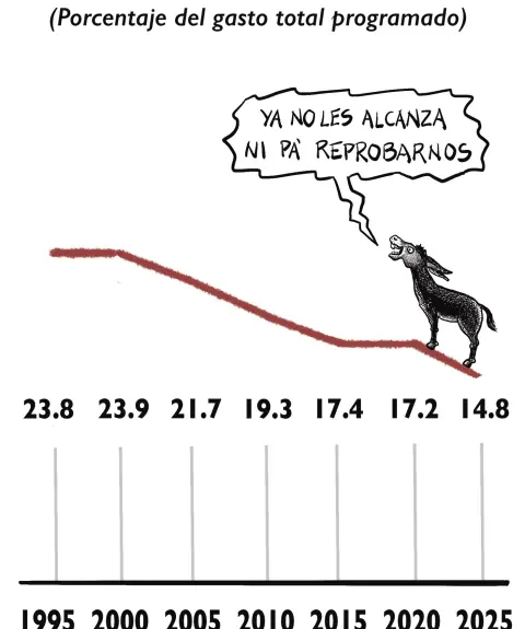 El Economista