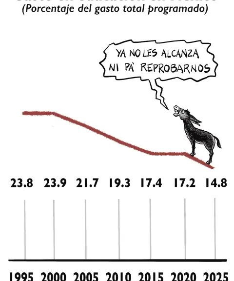 El Economista