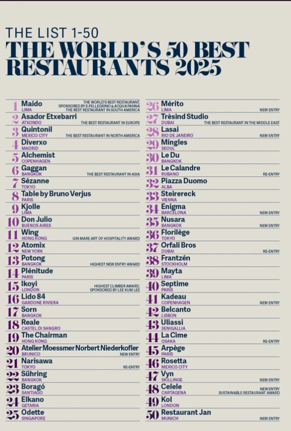 Los mejores restaurantes del Mundo