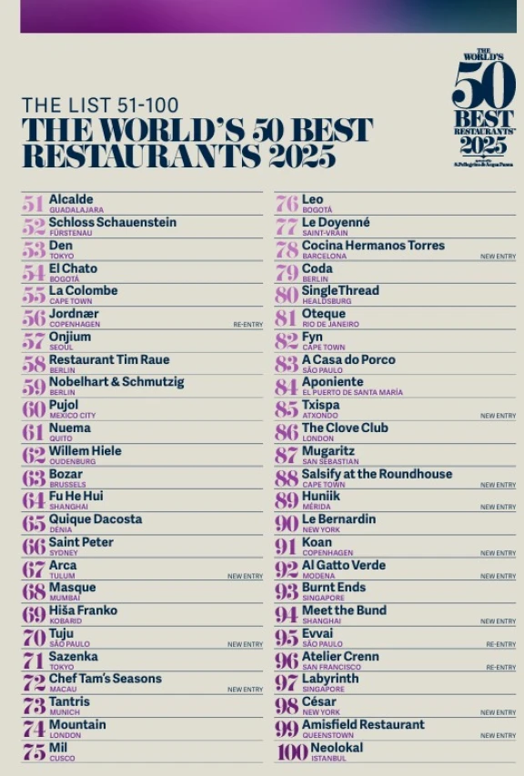 Lista del 51 al 100.