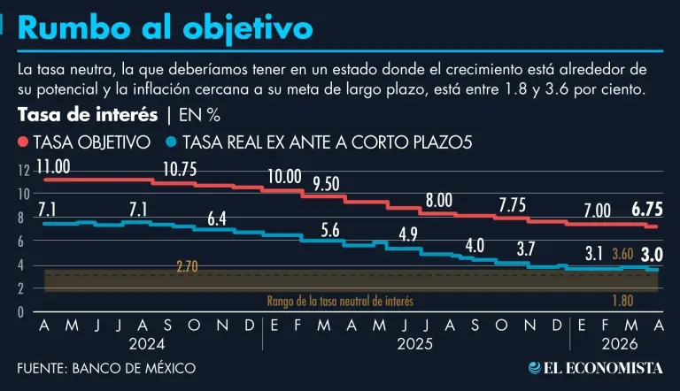 Banxico : ce qu'il faut savoir — image 5