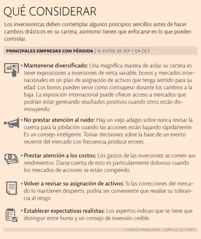 Consejos para afrontar la volatilidad del mercado