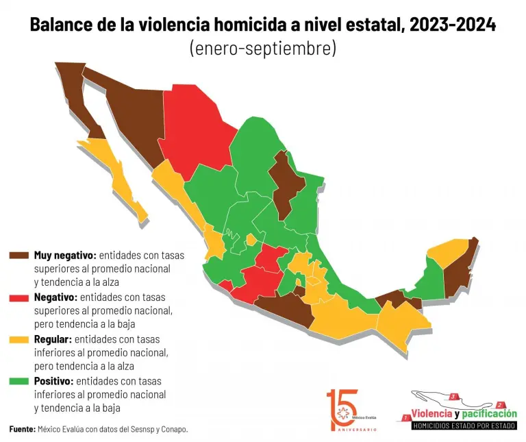 Imagen: México cómo Vamos