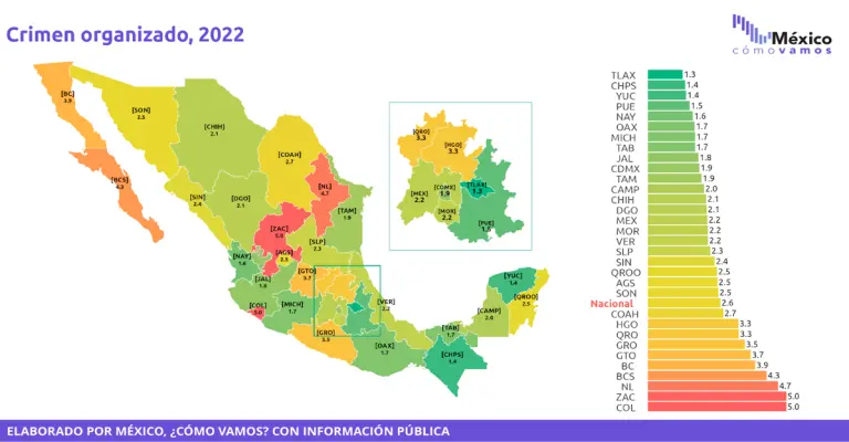 Imagen: México cómo Vamos