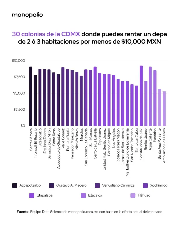 Base de datos de DD360