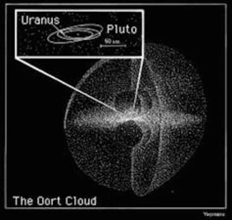 Nube de Oort. Fuente: NASA.