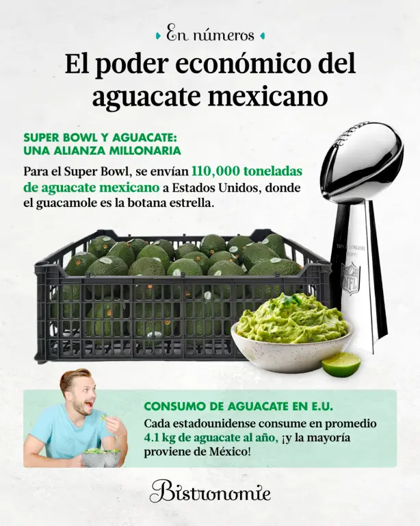 El poder económico del aguacate mexicano