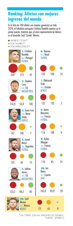 Ranking deportistas