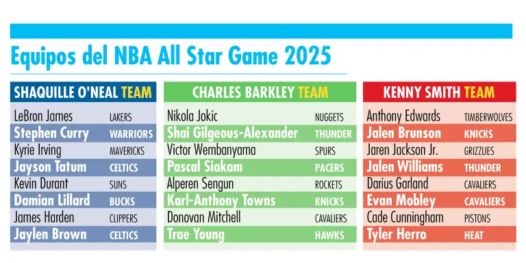 NBA All Star Game