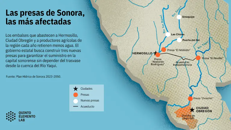 Presas de Sonora.