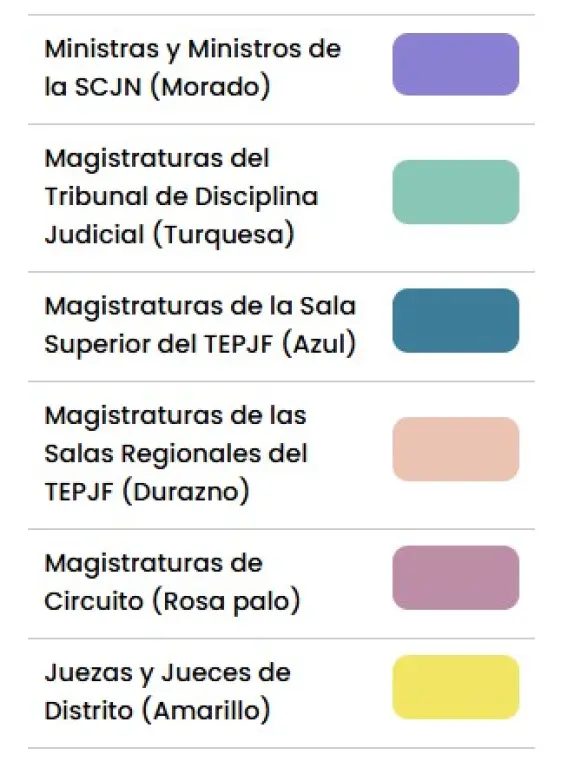 Colores de las boletas.