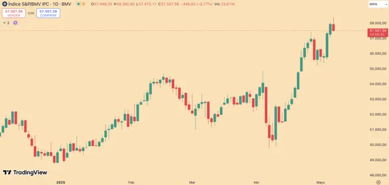 S&P/BMV IPC