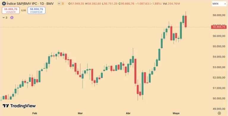 S&P/BMV IPC