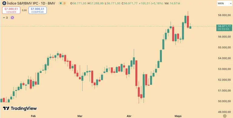 S&P/BMV IPC