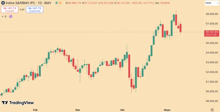 S&P/BMV IPC