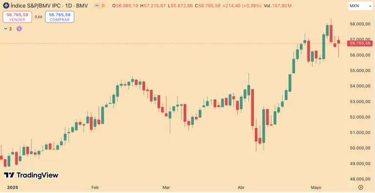 S&P/BMV IPC